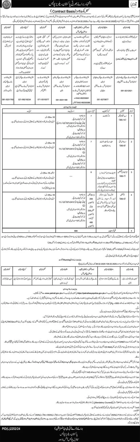  Railway Police Jobs 2025 Constable Form Download | pakrailwayspolice.gov.pk