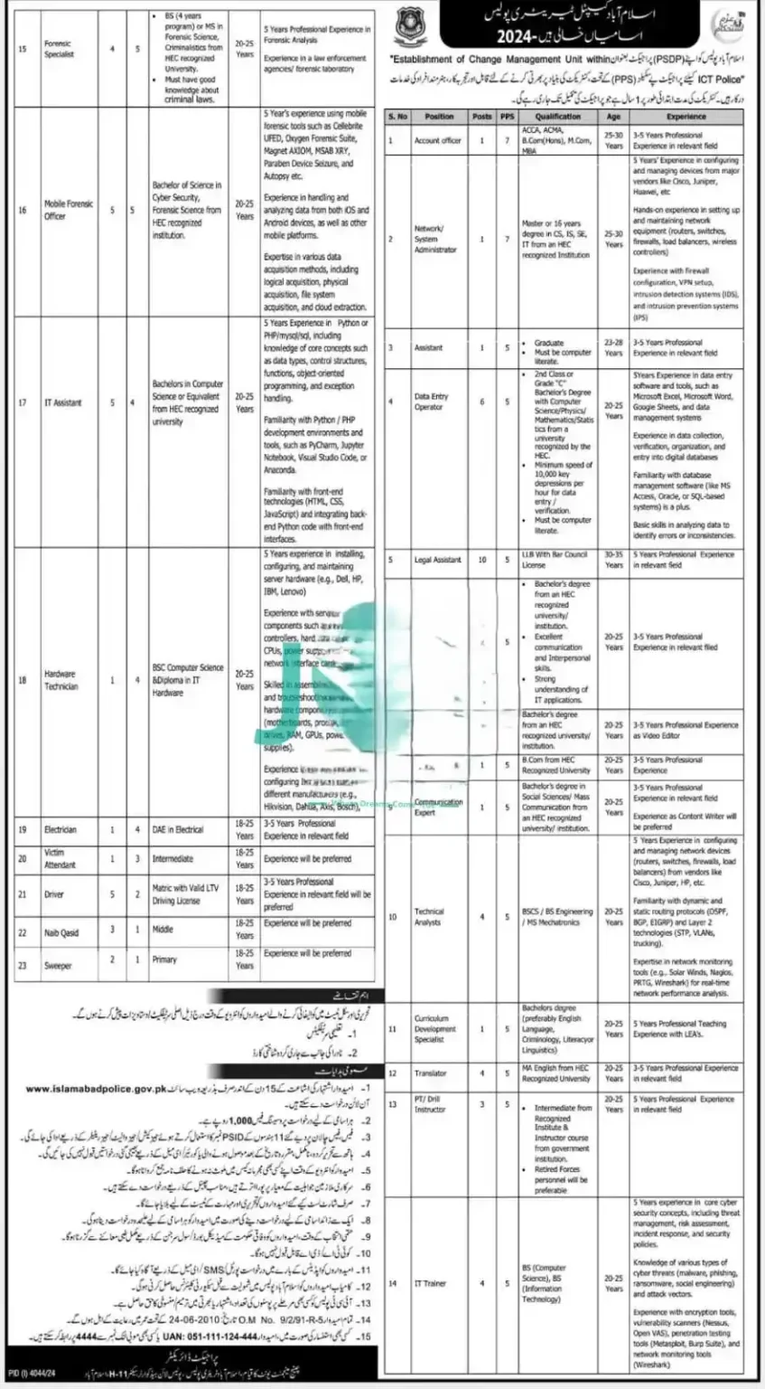  Islamabad Capital Territory Police Jobs 2024| ICT Police Job Opportunities