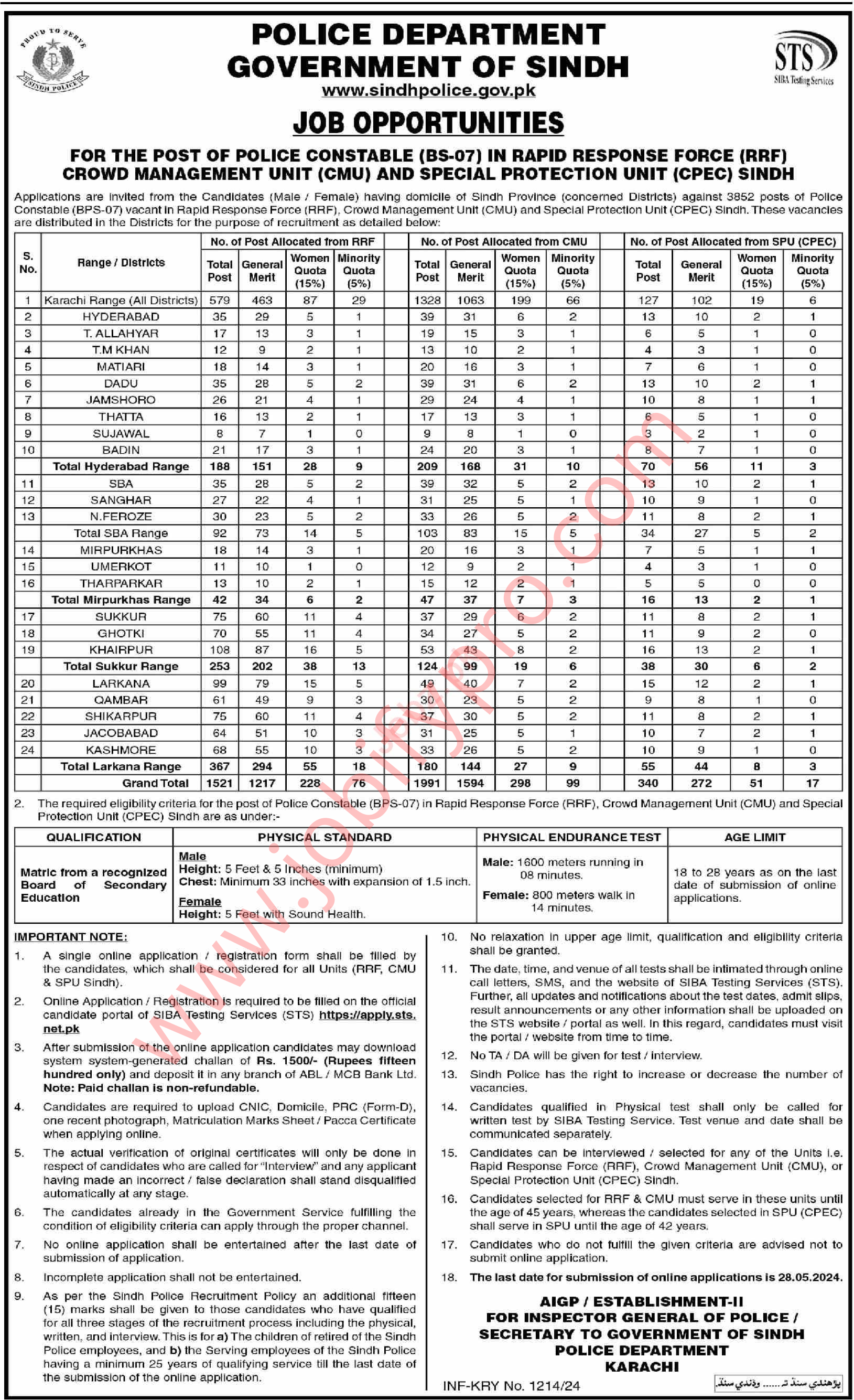  Police Constable Jobs At Police Department Sindh