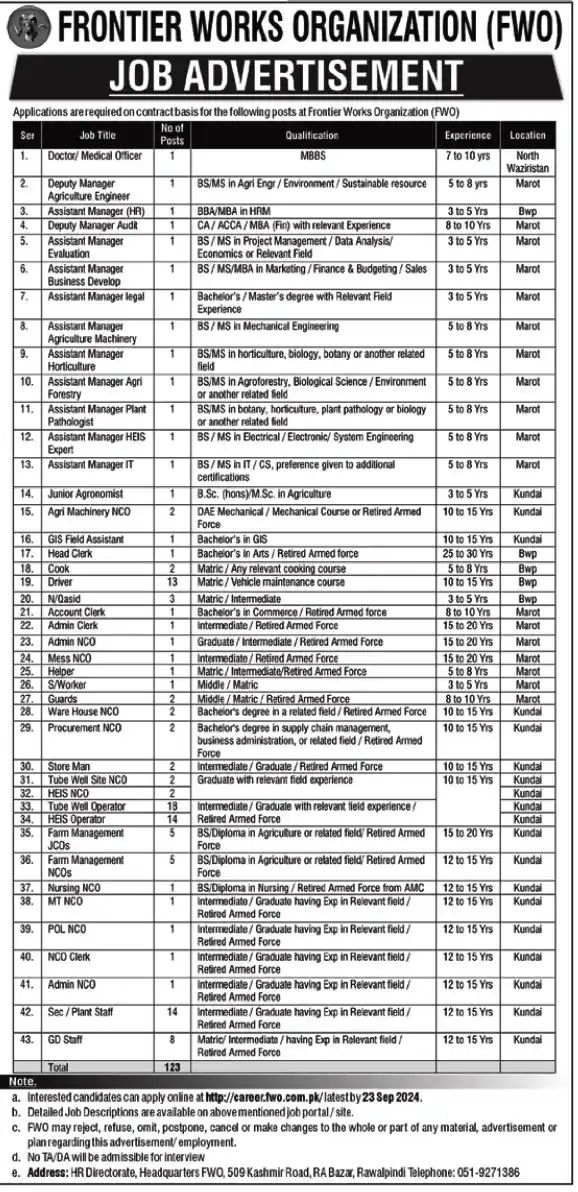  Frontier Works Organization FWO Jobs 2024| career.fwo.com.pk