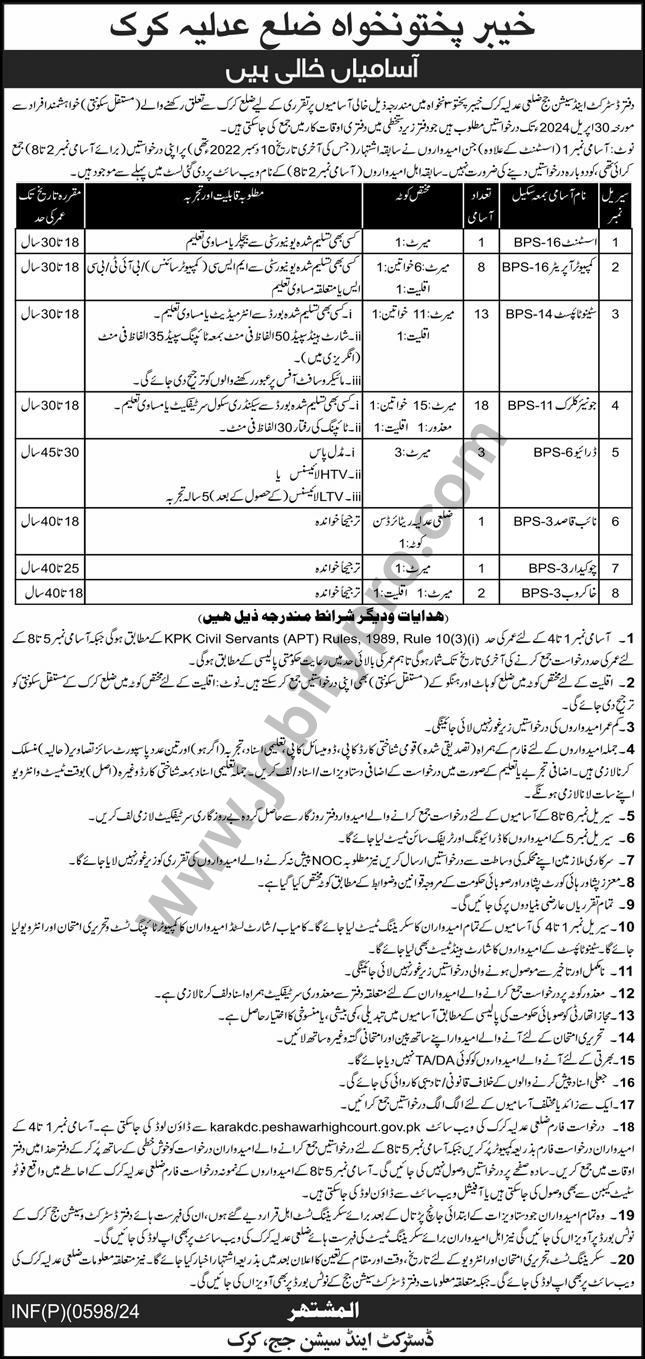  District And Sessions Judge Karak Jobs 2024