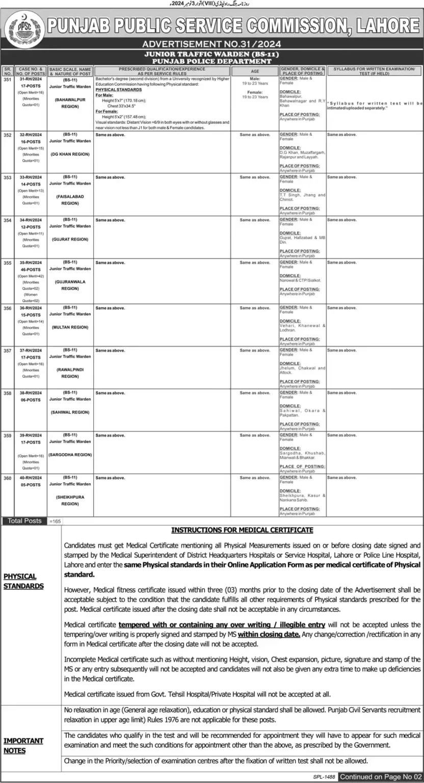  Junior Traffic Warden Jobs in Punjab Police 2024