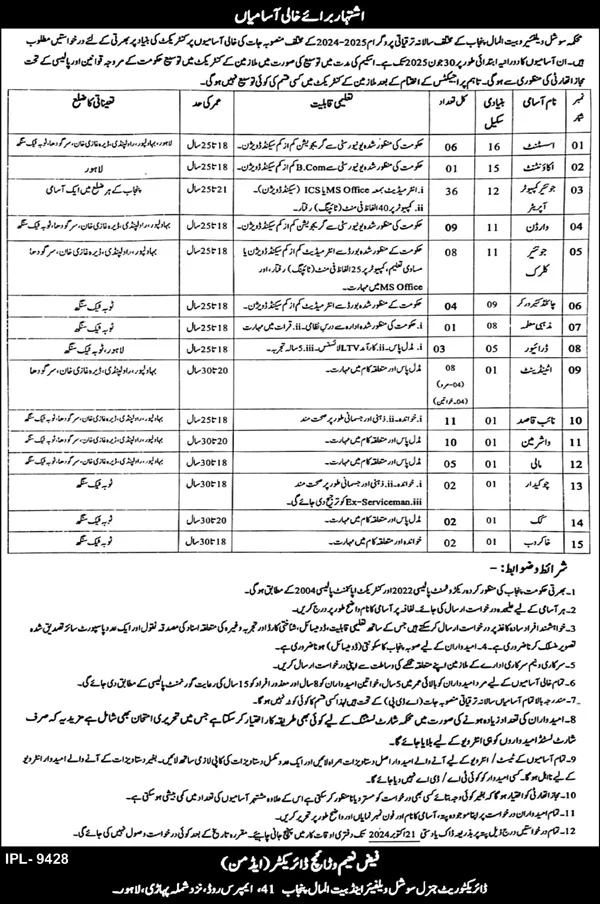  Punjab Bait ul Mal Jobs 2024 Application Form