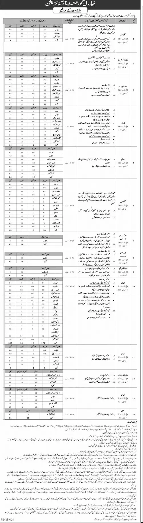  FPSC Intelligence Bureau Jobs 2024| Federal Government Organization(FGO)