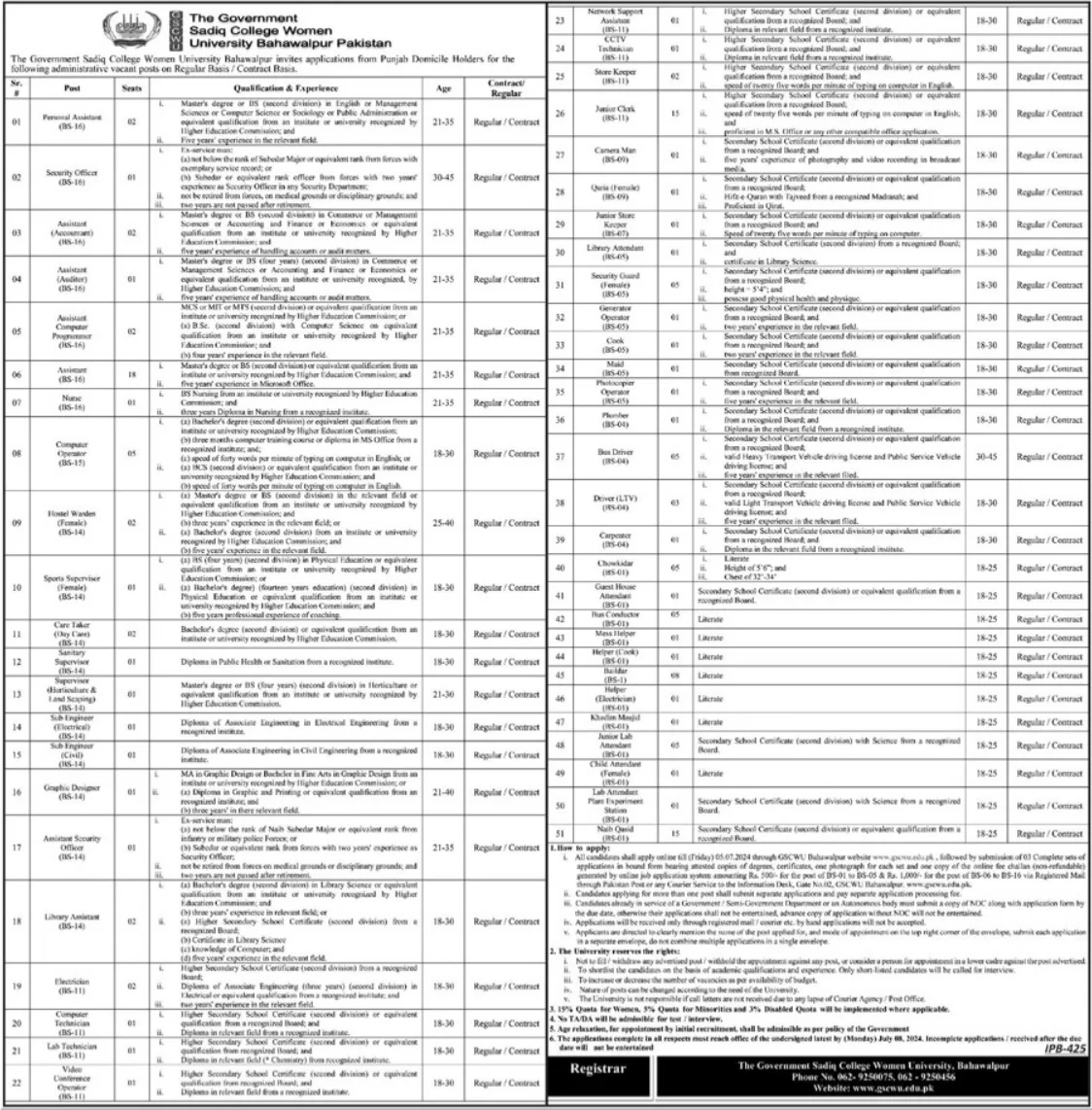  Government Sadiq College Women University GSCWU Bahawalpur Jobs 