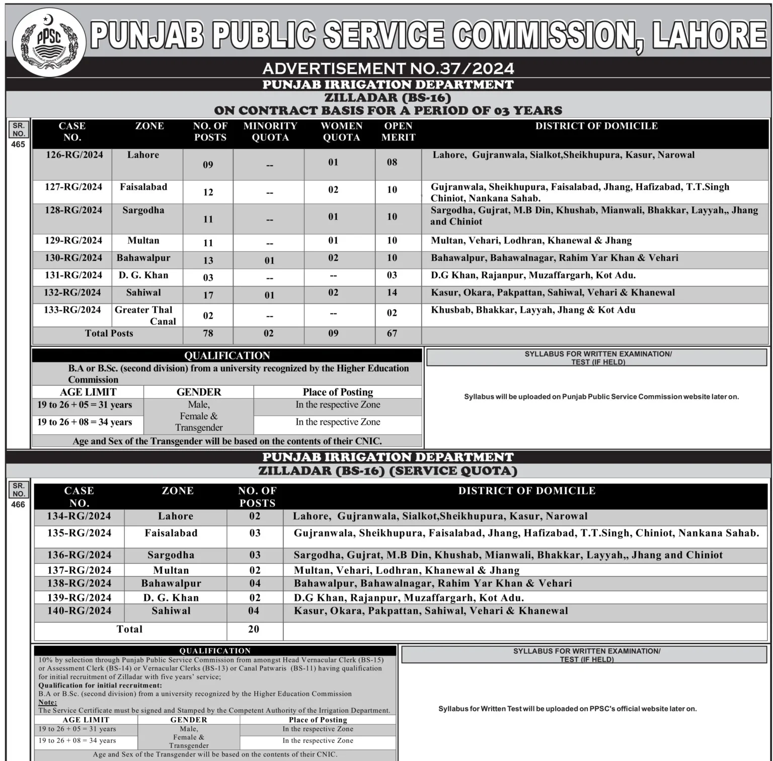  Punjab Irrigation Department Jobs 2025| ppsc.gop.pk