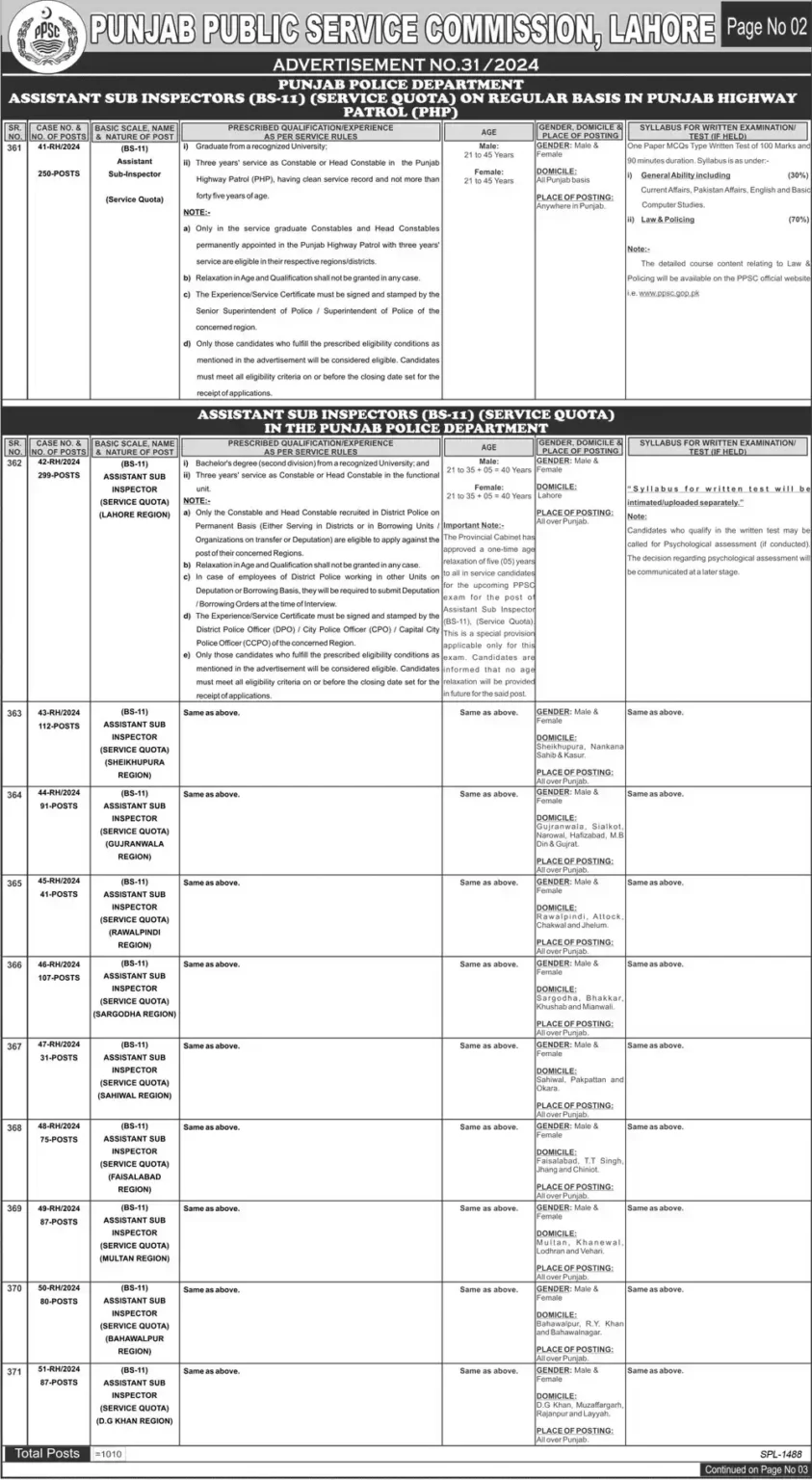  ASI Jobs in Punjab Police 2024 Online Apply